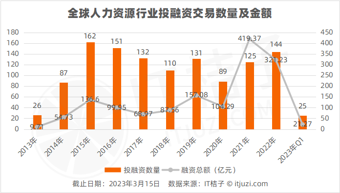 網上投注：全球經濟下行的兩年，這個行業卻跑出25家獨角獸