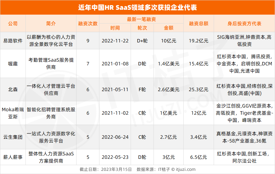 網上投注：全球經濟下行的兩年，這個行業卻跑出25家獨角獸