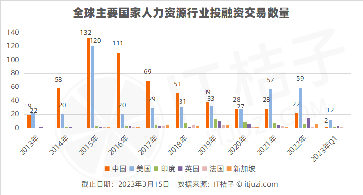 網上投注：全球經濟下行的兩年，這個行業卻跑出25家獨角獸