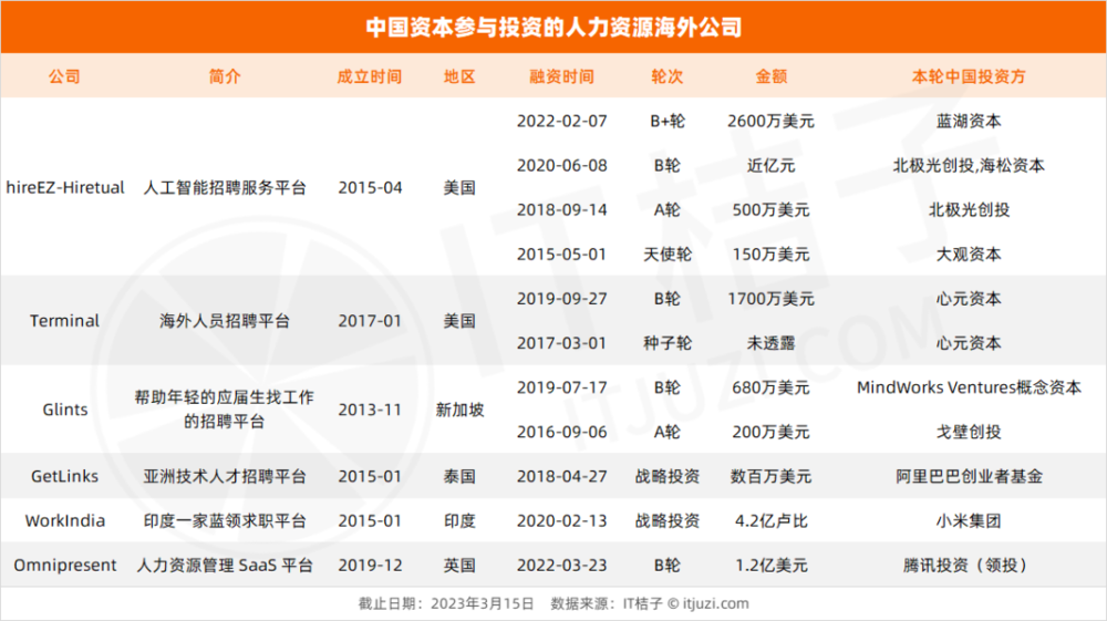 網上投注：全球經濟下行的兩年，這個行業卻跑出25家獨角獸