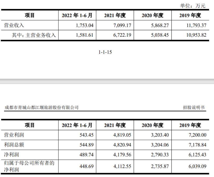 投注：道教四大名山青城山要IPO了