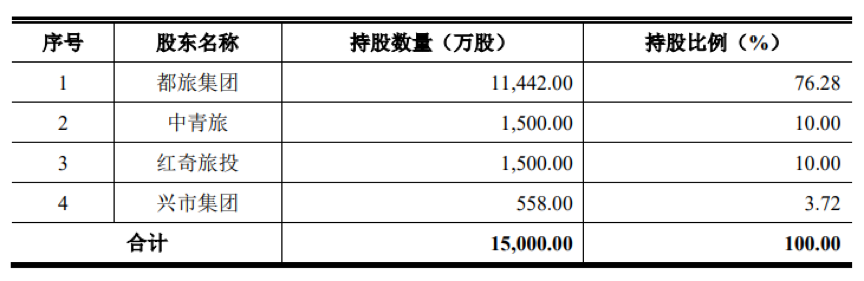 投注：道教四大名山青城山要IPO了