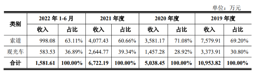 投注：道教四大名山青城山要IPO了