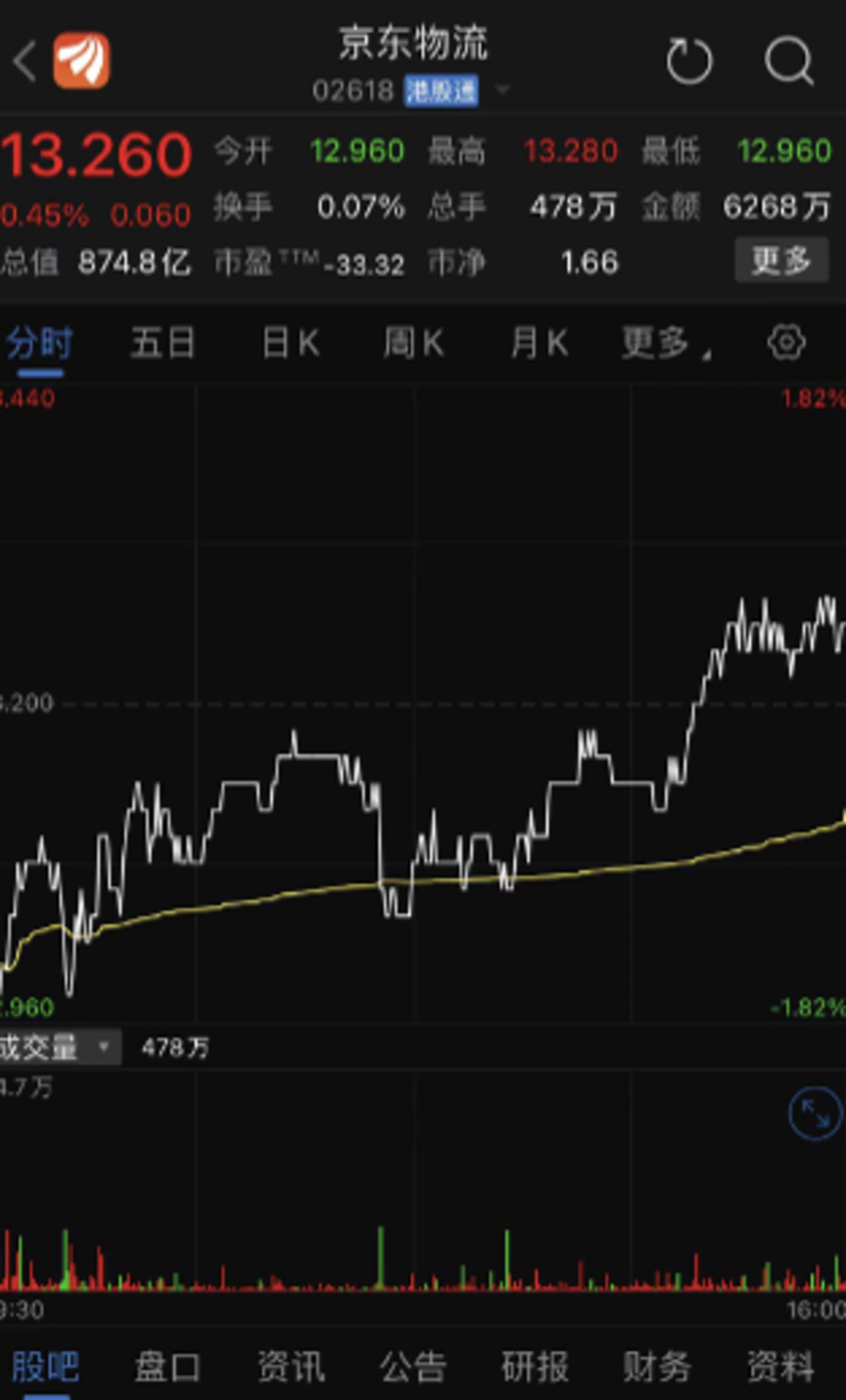 線上賭場：關於菜鳥上市的三大猜想