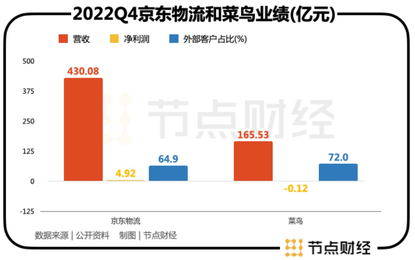 線上賭場：關於菜鳥上市的三大猜想