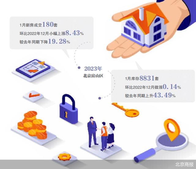 北京首现“买房无忧”新利好