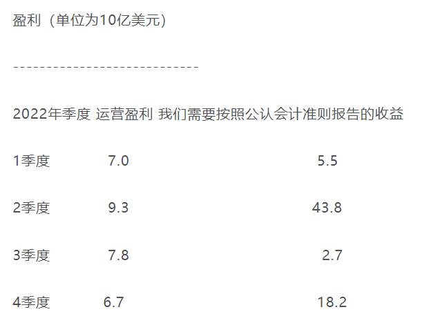 巴菲特发布2023致股东信，有这几个看点！